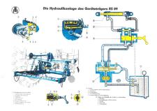 PDF-Datei mit Schema Hydraulikanlage RS 09